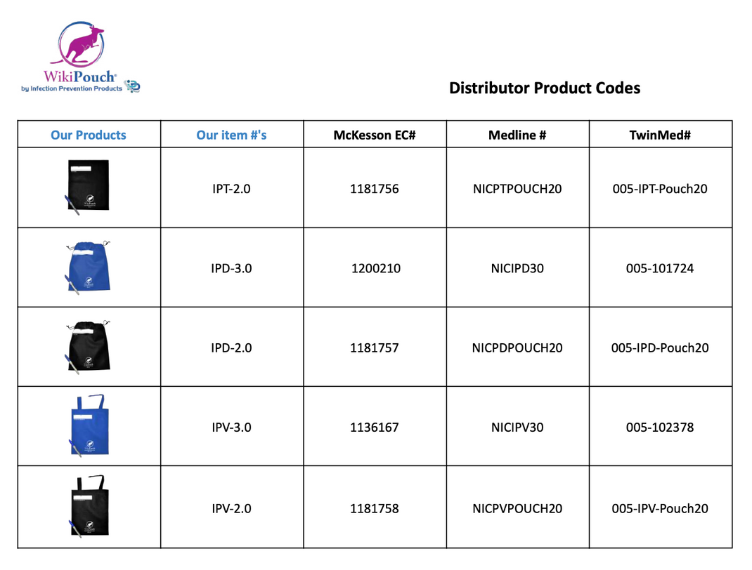 Distributors WikiPouch®